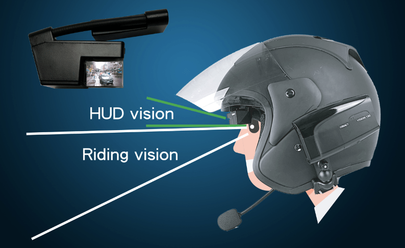 摩托车AR显示屏让骑手看到身后